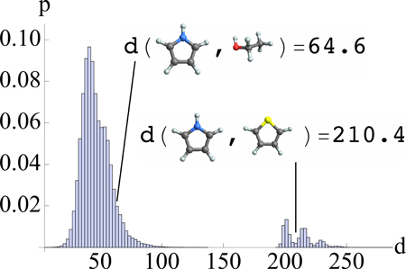 Anatole histogram