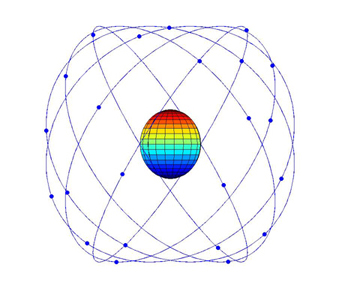 aerospace orbits