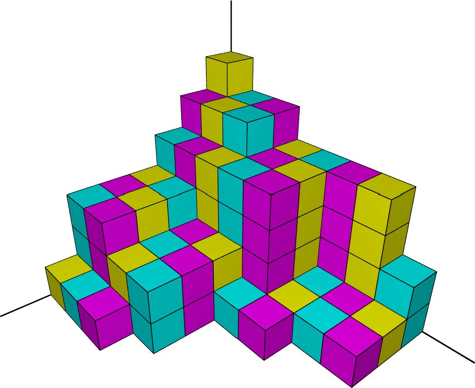 boxes and partitions