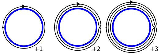 Three Circles