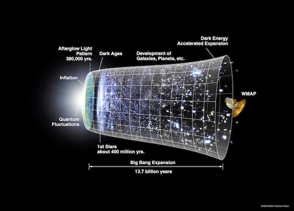 CMB_Timeline300