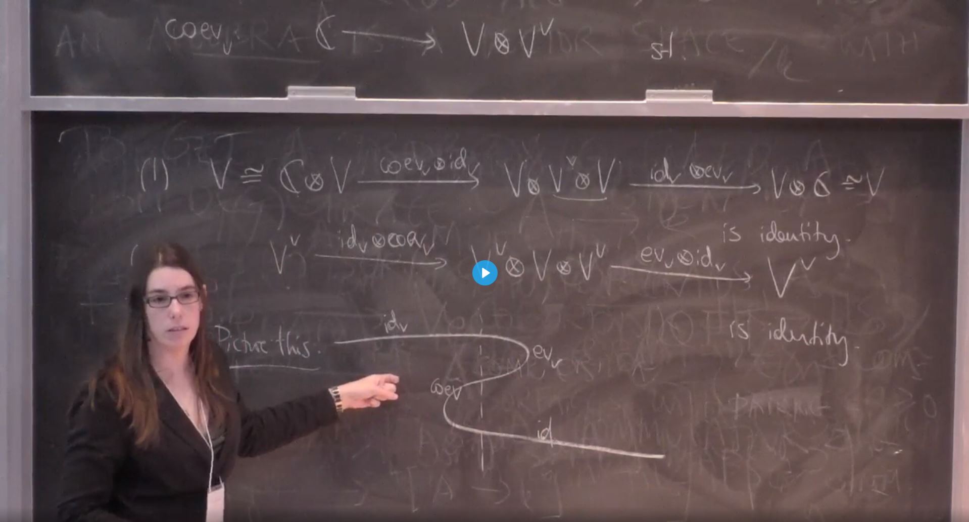 Connections For Women: Higher Categories And Categorification - Introduction to higher categories, dualizability, and applications to topological field theories Thumbnail