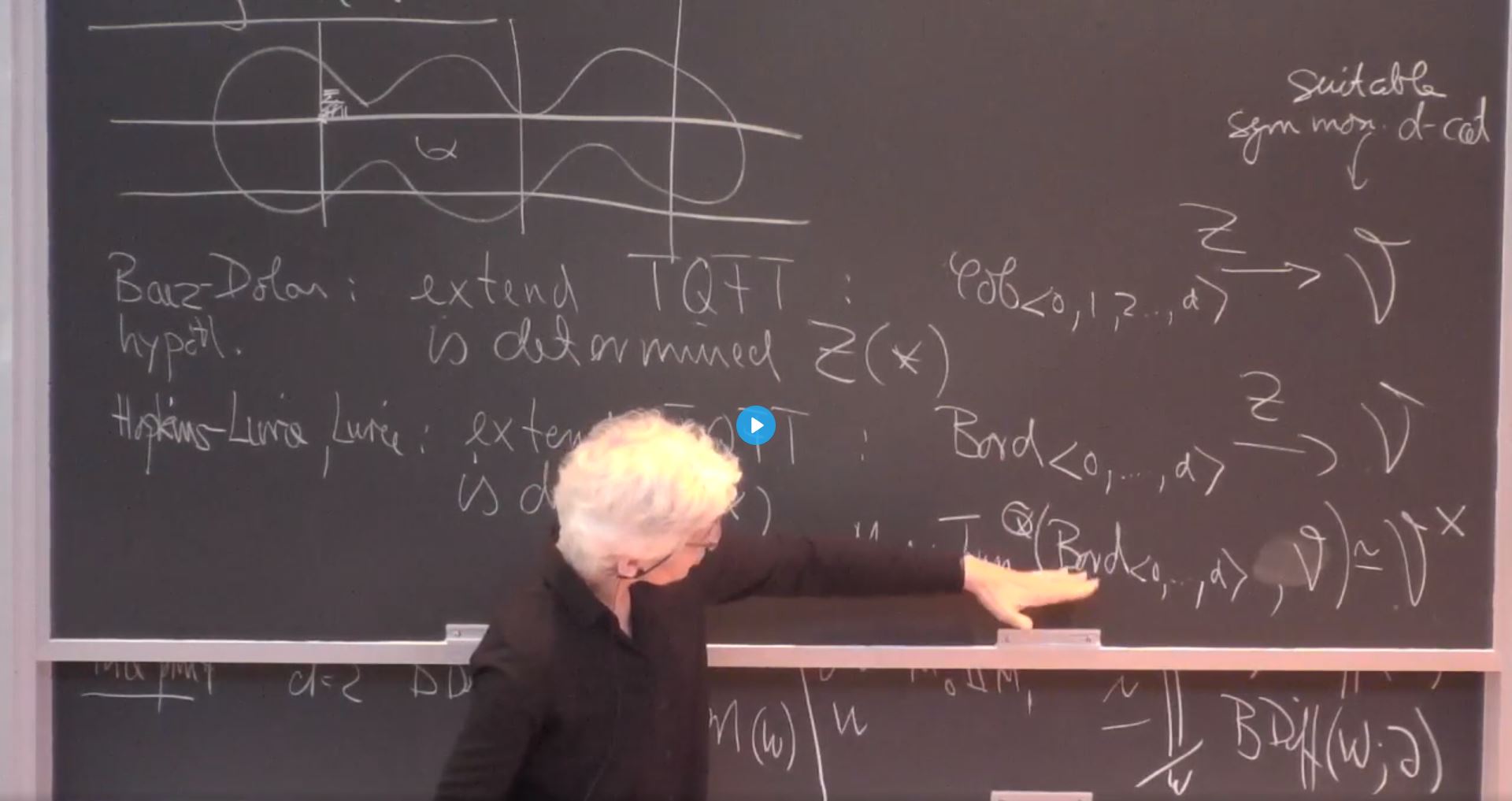 Introductory Workshop: Higher Categories And Categorification - Cobordism categories, classifying spaces and (invertible) TQFTs II Thumbnail