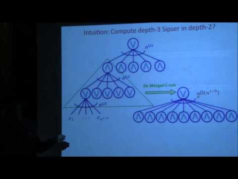 An average-case depth hierarchy theorem for Boolean circuits I Thumbnail