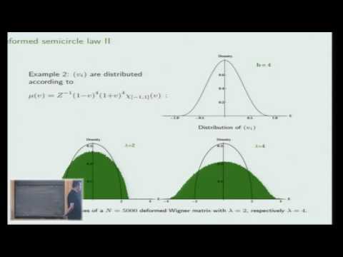 Edge behavior of deformed Wigner matrices Thumbnail