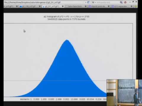 Sato-Tate Distributions in Genus 2 Thumbnail