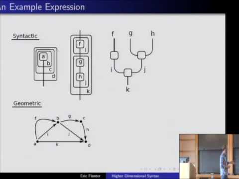 Higher Dimensional Syntax  Thumbnail