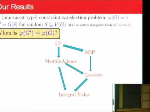 Subsampling Mathematical Relaxations and Average-case Complexity Thumbnail