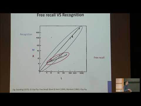 Mathematical models of human memory Thumbnail