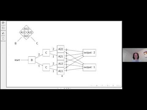 Borrowing memory that&#039;s being used: catalytic approaches to the Tree Evaluation Problem Thumbnail