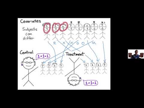 Using discrepancy theory to improve the design of randomized controlled trials Thumbnail