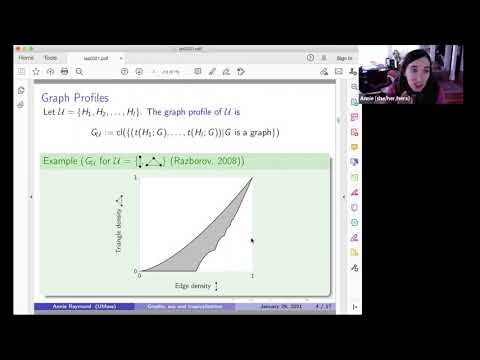 Graph Density Inequalities, Sums of Squares and Tropicalization Thumbnail