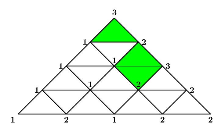 Cutting Cakes and Splitting Rent – Combinatorics and Fair Division Thumbnail Image