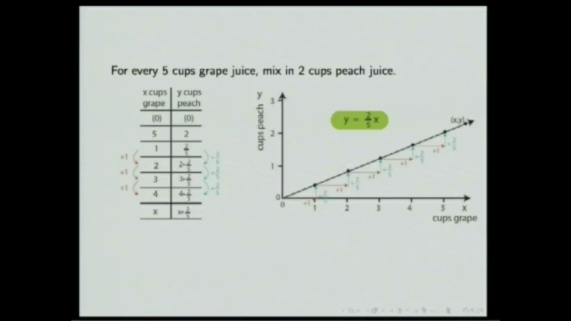 Critical Issues In Mathematics Education 2012: Teacher Education In View Of The Common Core, lecture 2 - What are mathematical practices? Thumbnail