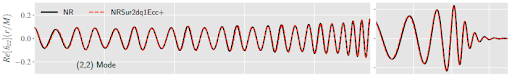 Eccentric binary black hole surrogate models for the gravitational waveform and remnant properties: comparable mass, non-spinning case Thumbnail Image