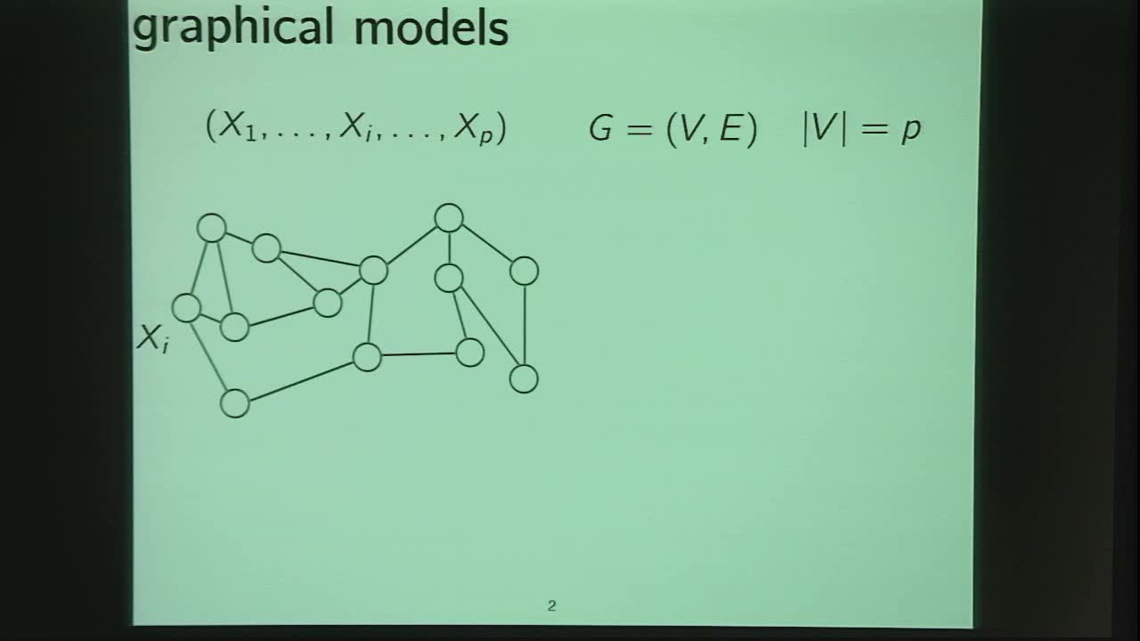 Efficiently Learning Ising Models on Arbitrary Graphs Thumbnail