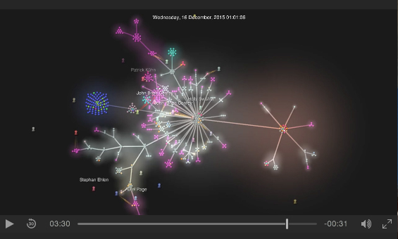 Big Data meets Number Theory Thumbnail Image