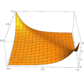 Limits of Permutations Thumbnail Image