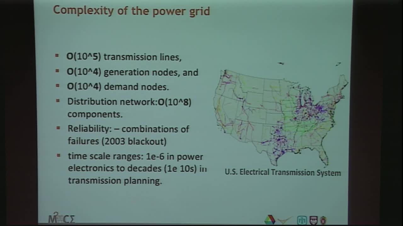 The Role of Mathematical Modeling and Optimization in Power Grid  Thumbnail