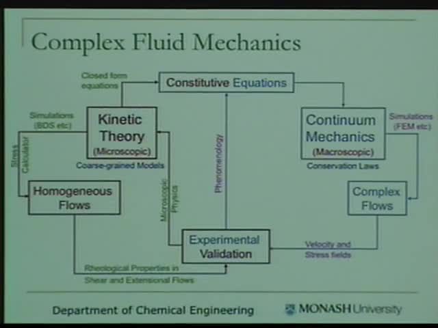 Micro and macro in the dynamics of dilute polymer solutions Thumbnail