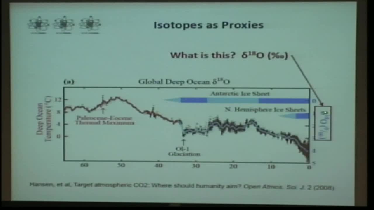 Isotopes as Climate Proxies Thumbnail