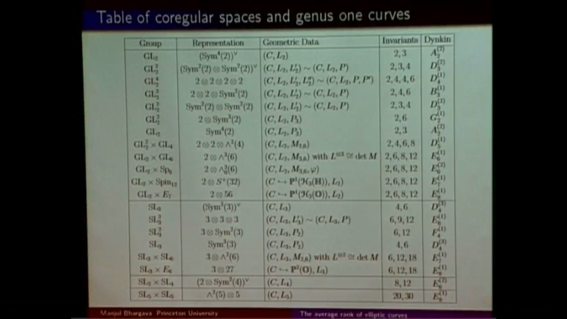 Asymptotics of elliptic curves II Thumbnail