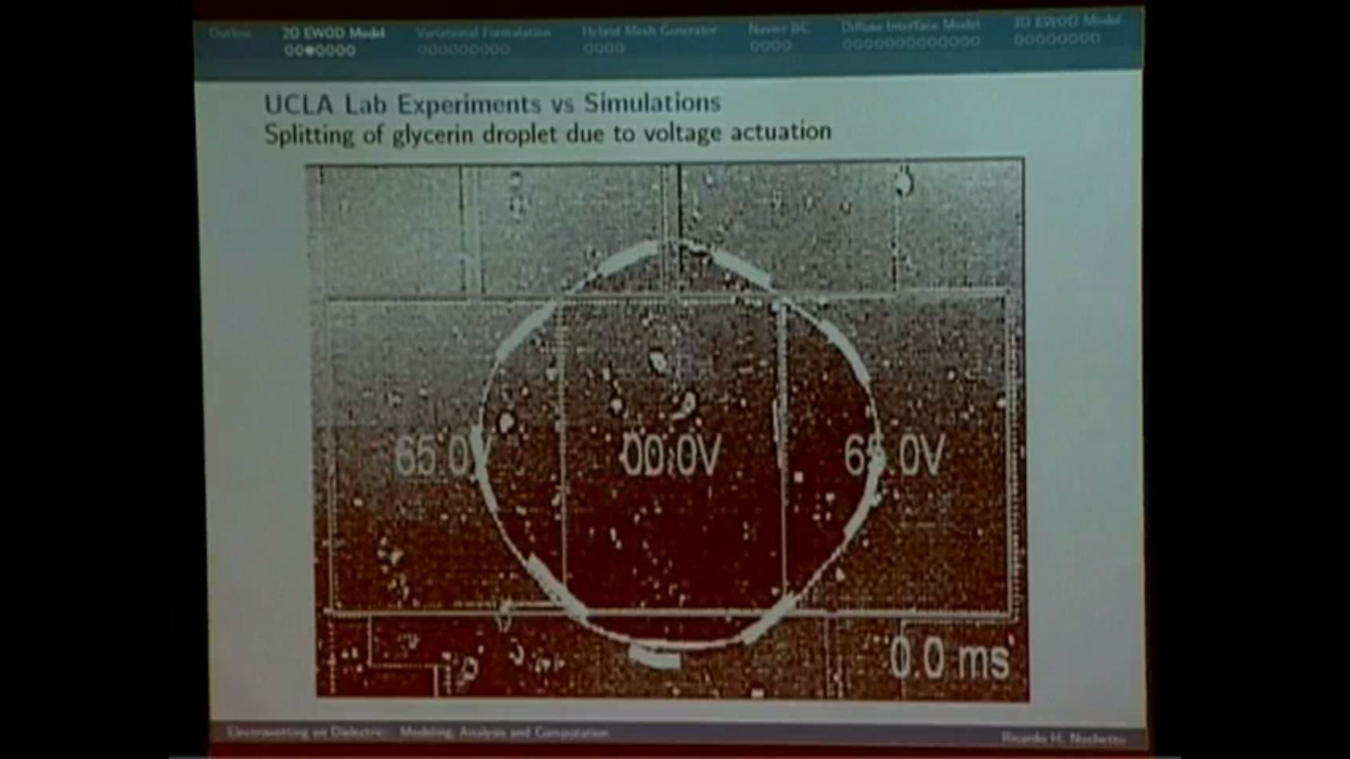 Electrowetting on Dielectric: Modeling, Analysis and Computation Thumbnail