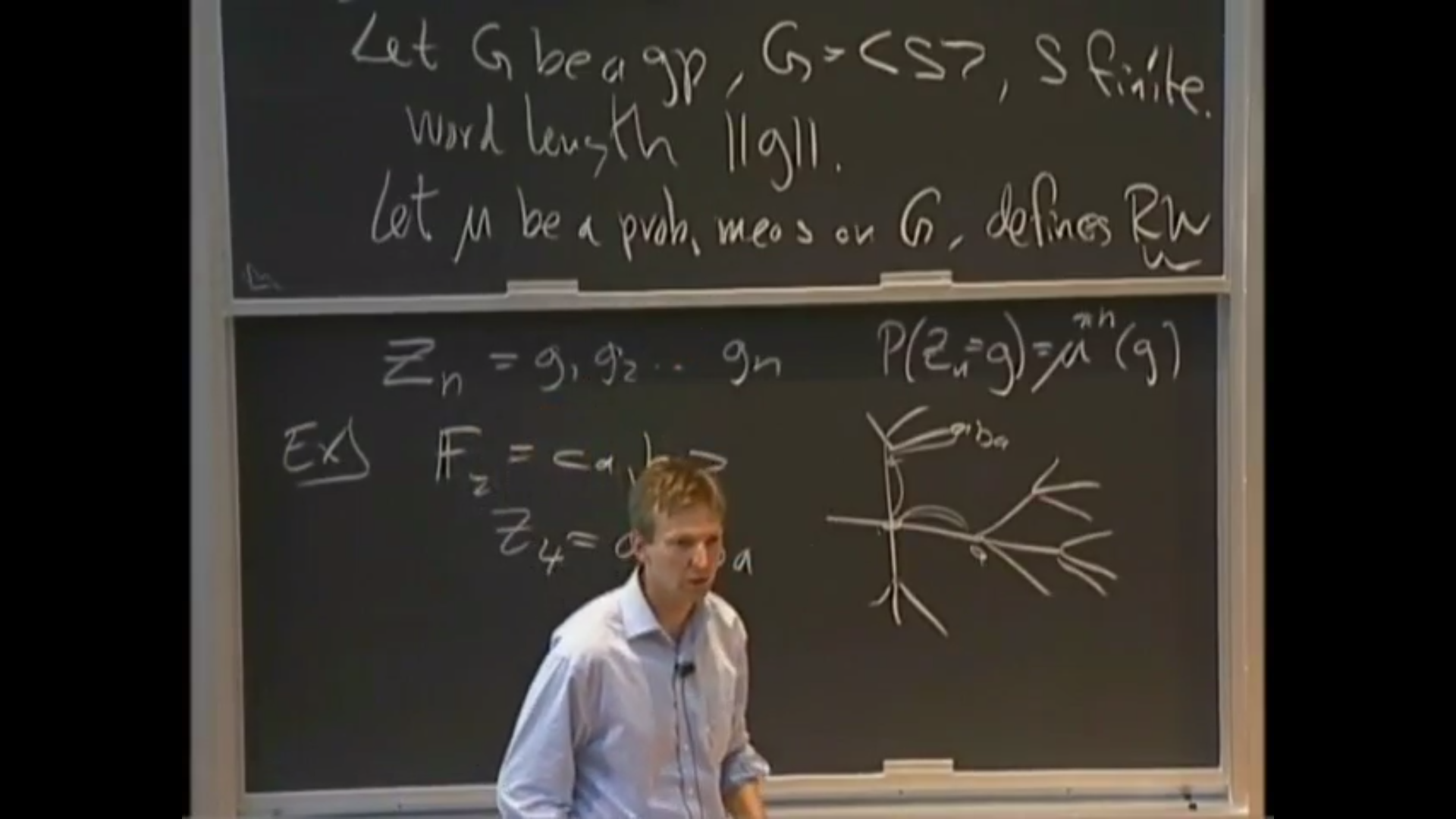 Homomorphisms from Random Walks Thumbnail