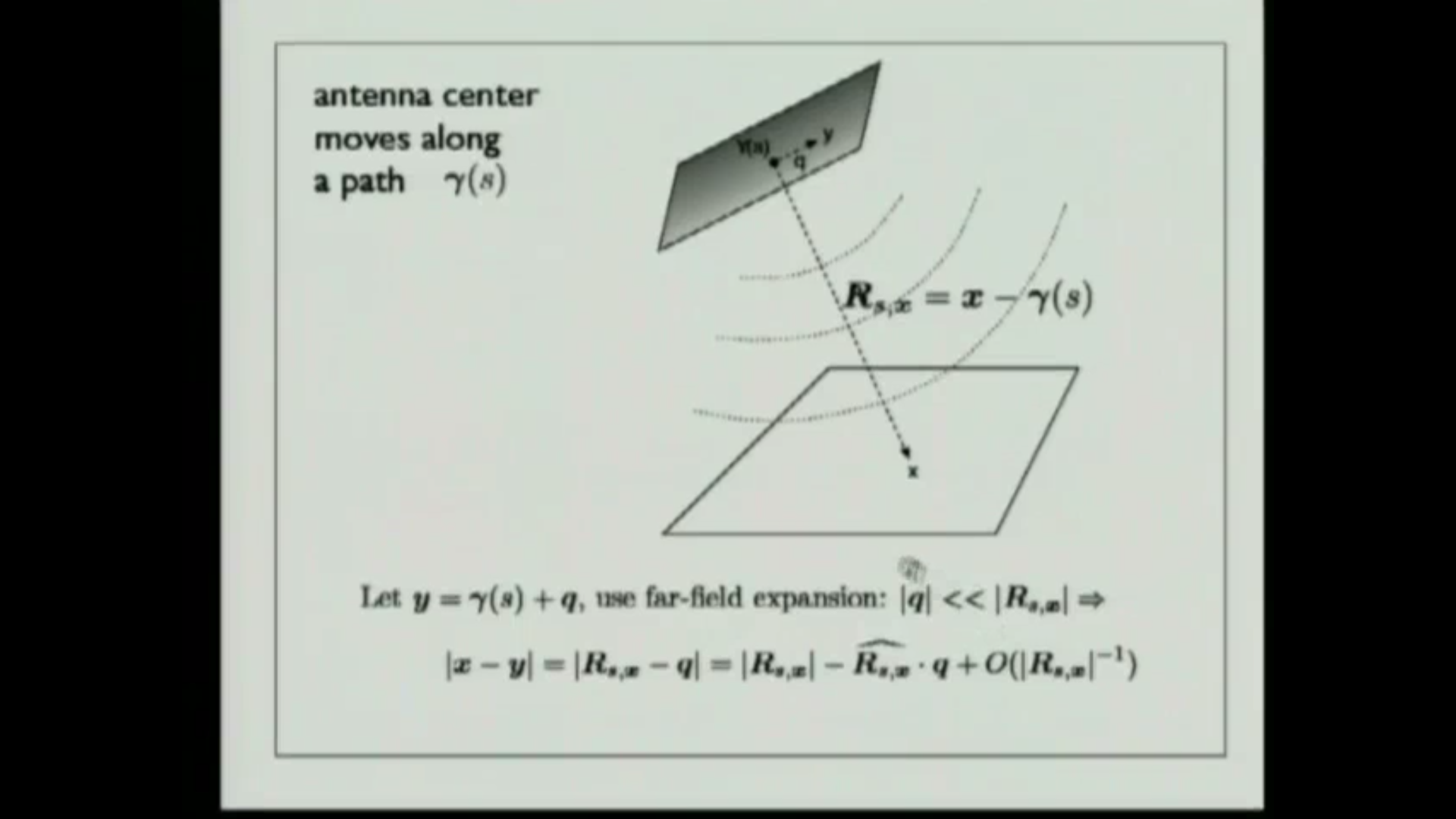 Introduction to Radar Imaging III Thumbnail