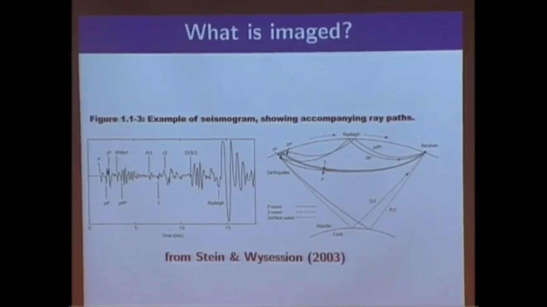 Introduction to Seismic Imaging I Thumbnail