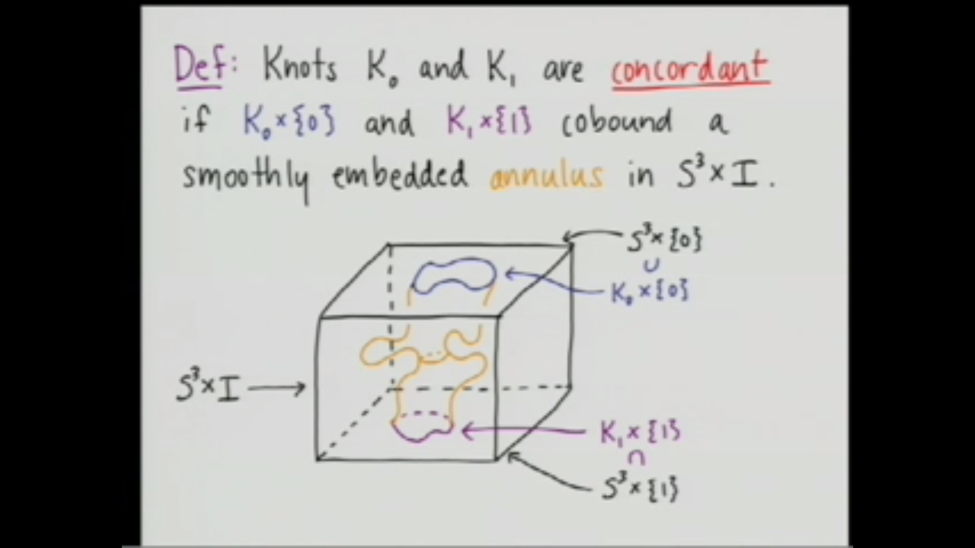 Knot and Link Concordance Thumbnail