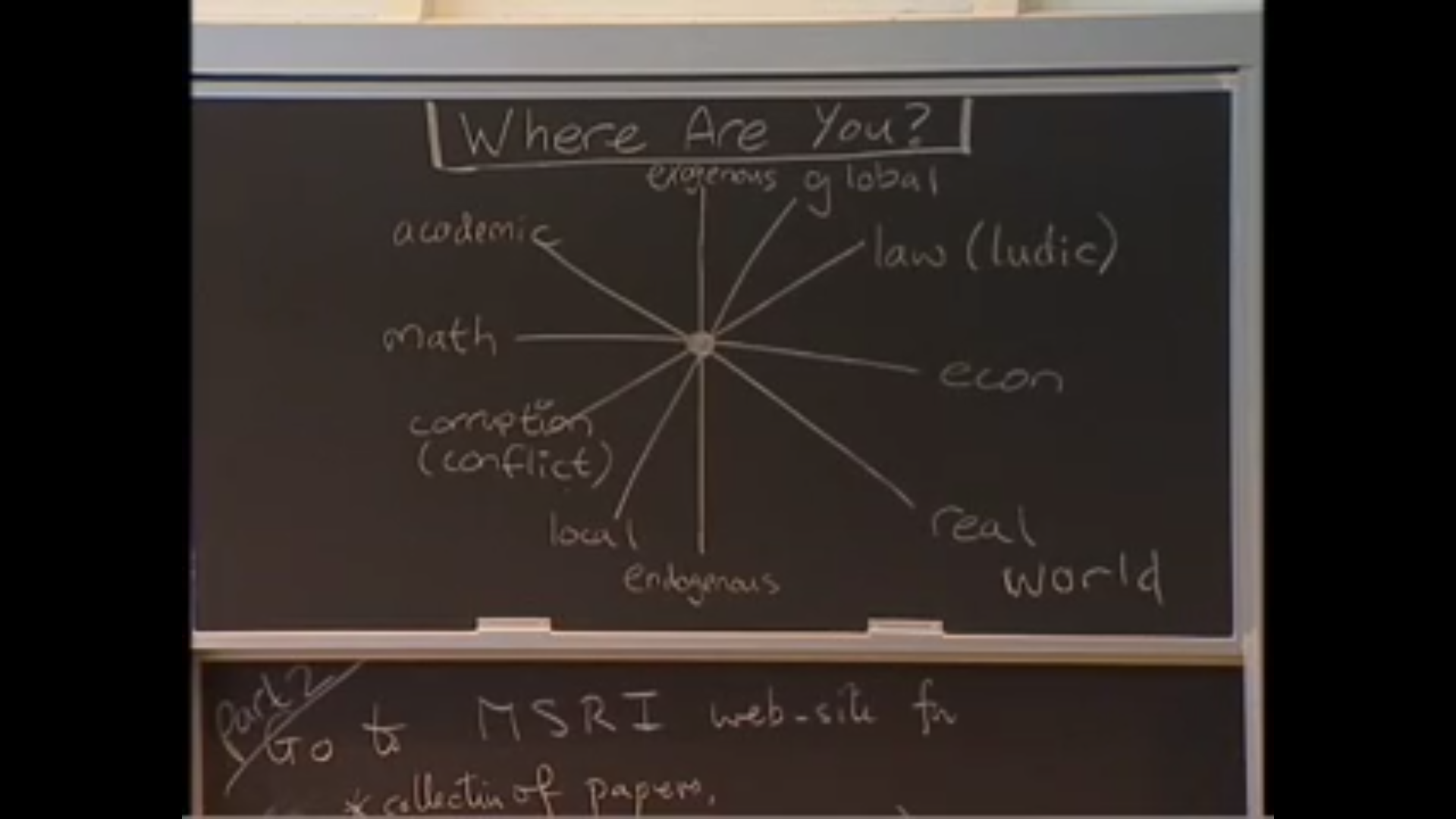 Climate change dynamics in theory, experiments and reality Thumbnail