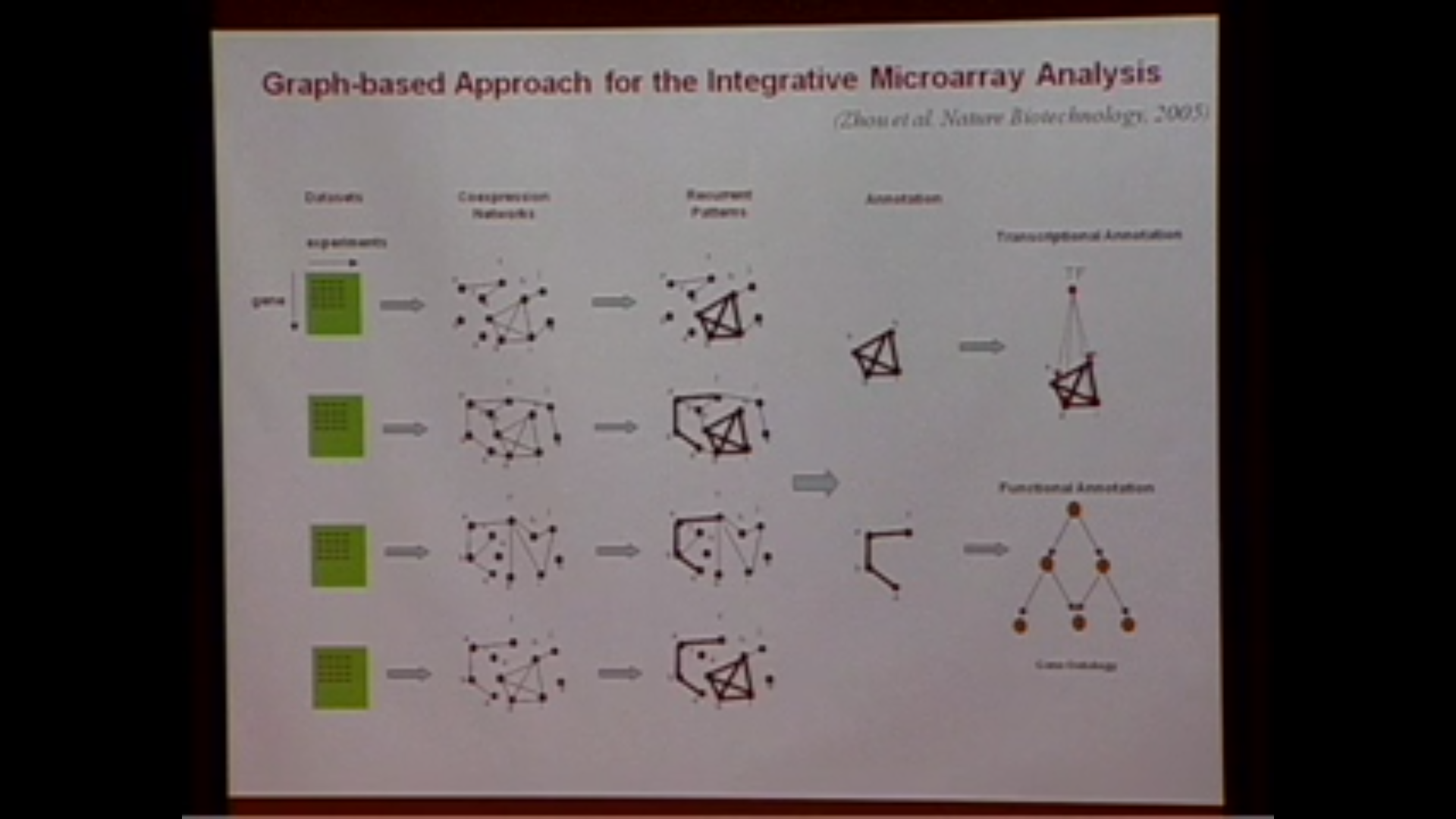 Integrated Approaches to Mapping Genome to Phenome Thumbnail