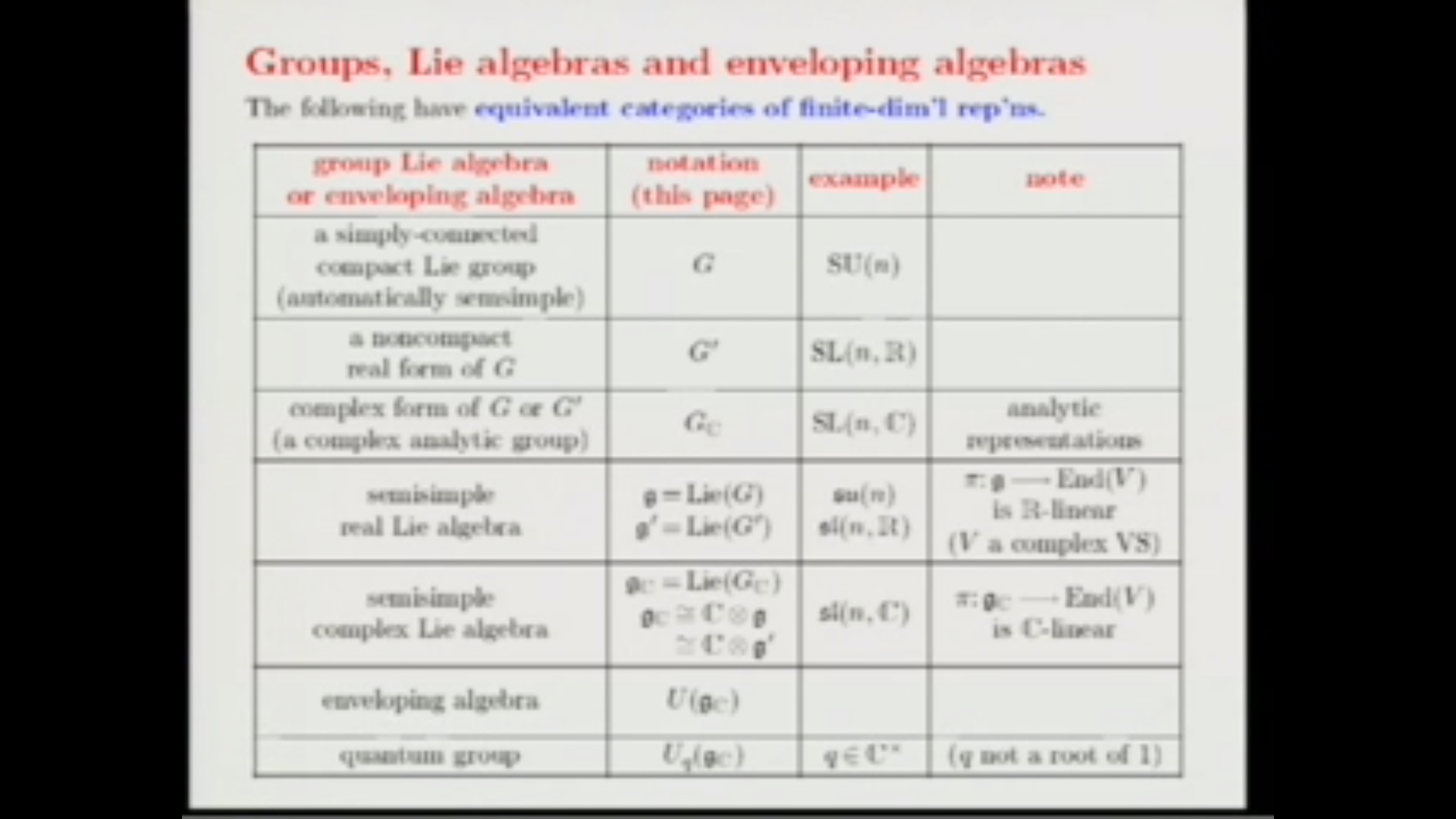 Lie theoretic methods in Sage Thumbnail