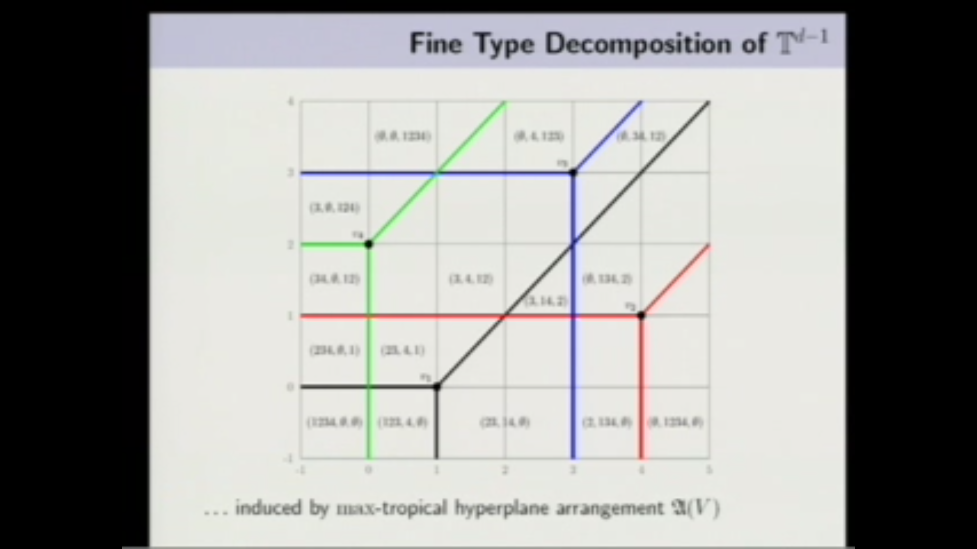 Coarse tropical convexity and cellular resolutions Thumbnail