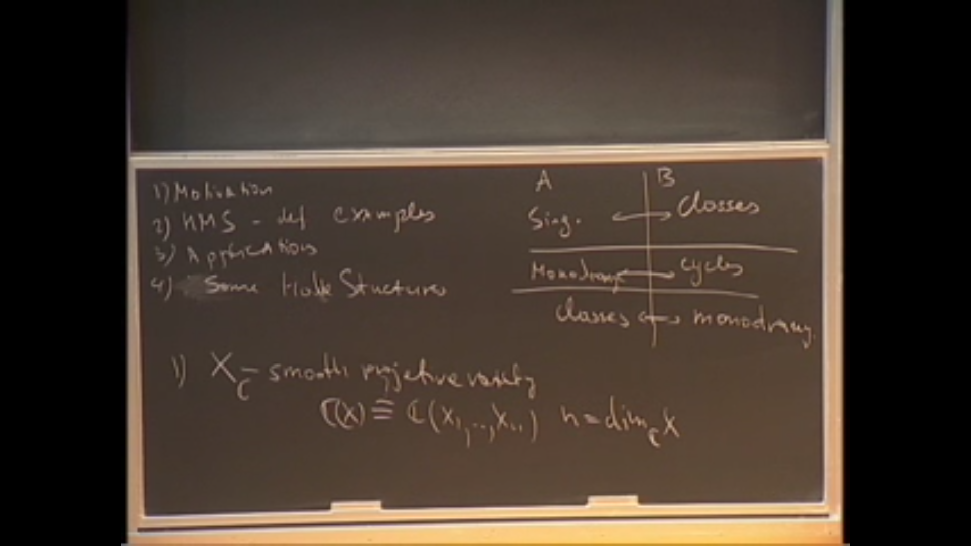 Hodge Structures and Homological Mirror Symmetry Thumbnail