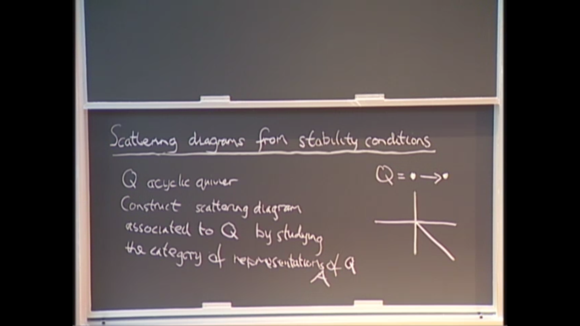 Scattering diagrams from stability conditions Thumbnail