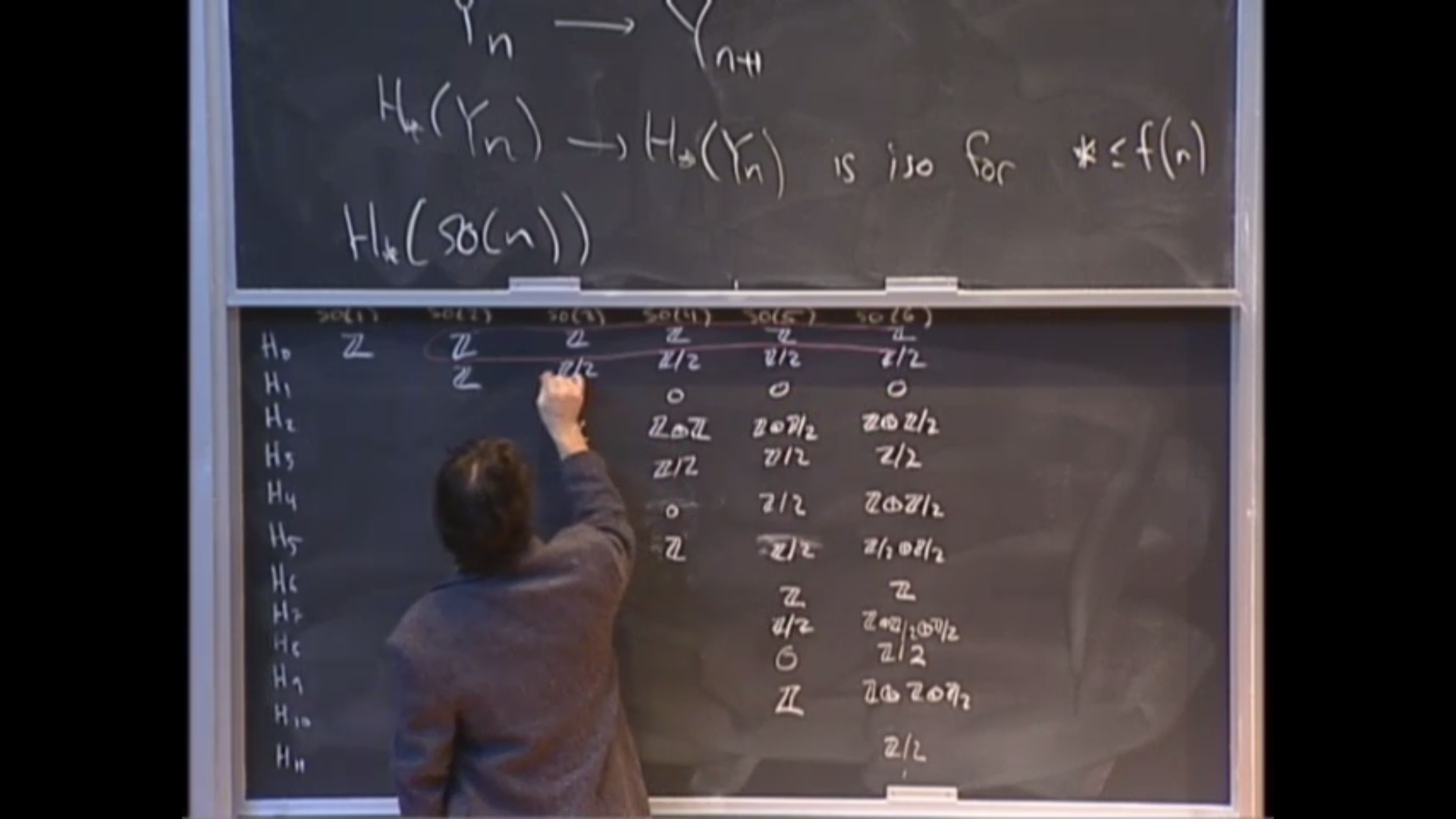 Homological stability, representation stability, and FI-modules Thumbnail