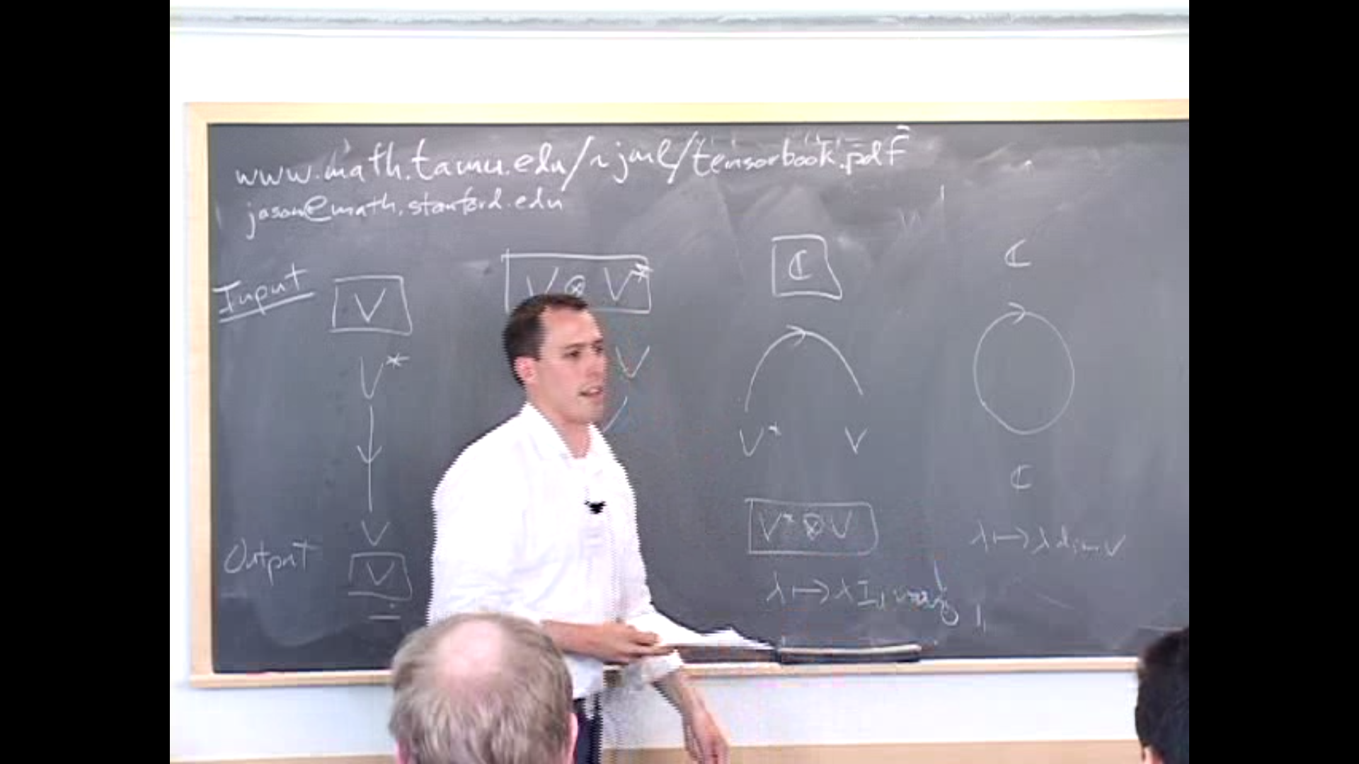 Complexity of matrix multiplication, an overview of Ch. 2 including tensors, rank of tensors, and wiring diagrams Thumbnail