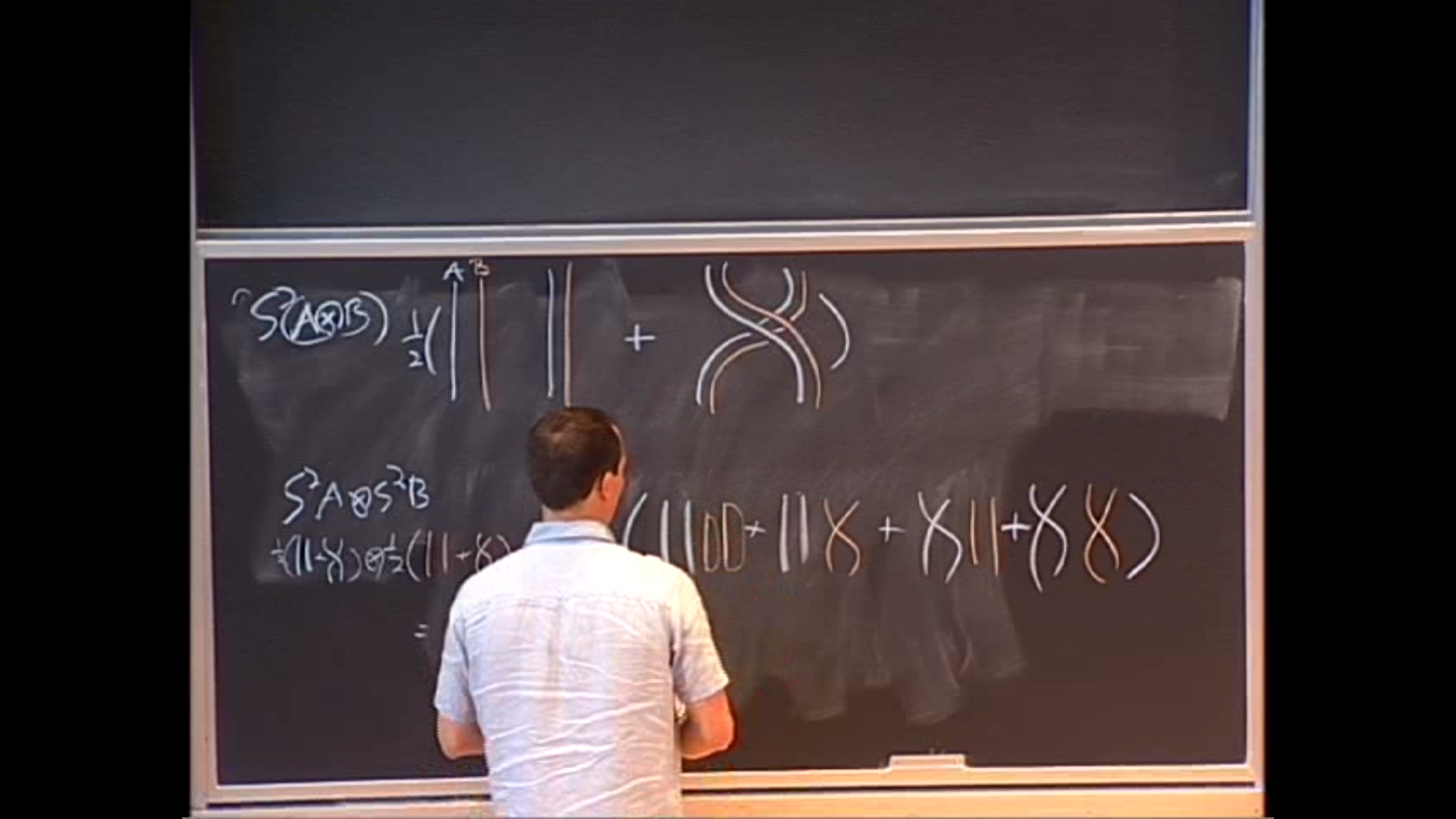 Finish Ch. 2: skew-symmetric tensors, equations for rank at most r linear mappings, border rank Thumbnail