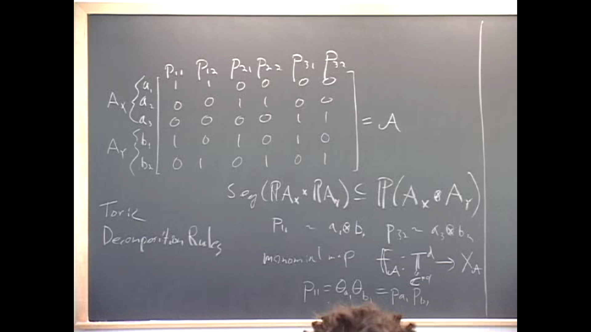 (Littlewood-Richardson rule and other handy formulas, more decompositions of spaces of tensors Thumbnail