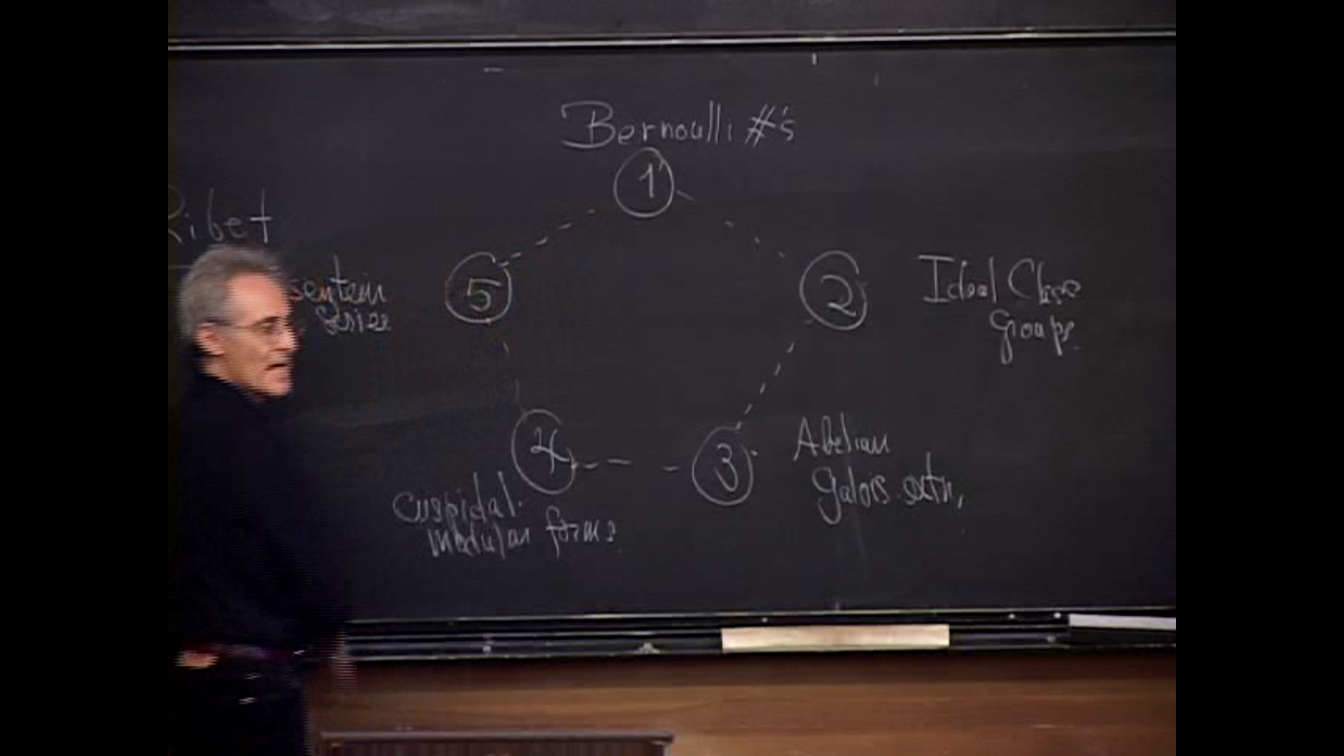 Construction of abelian extensions following Ken Ribet Thumbnail