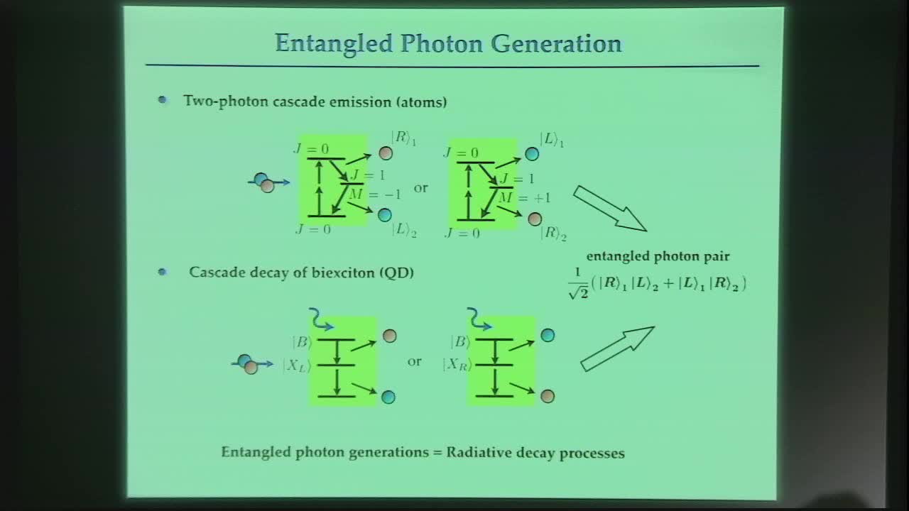 Entangled Photon Generation via Biexciton in a Thin Film Thumbnail