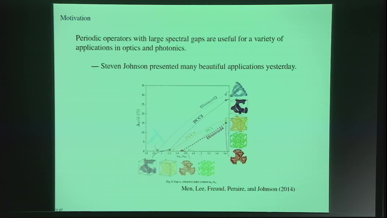 Maximal Length Spectral Gaps for Periodic Schroedinger Operators Thumbnail