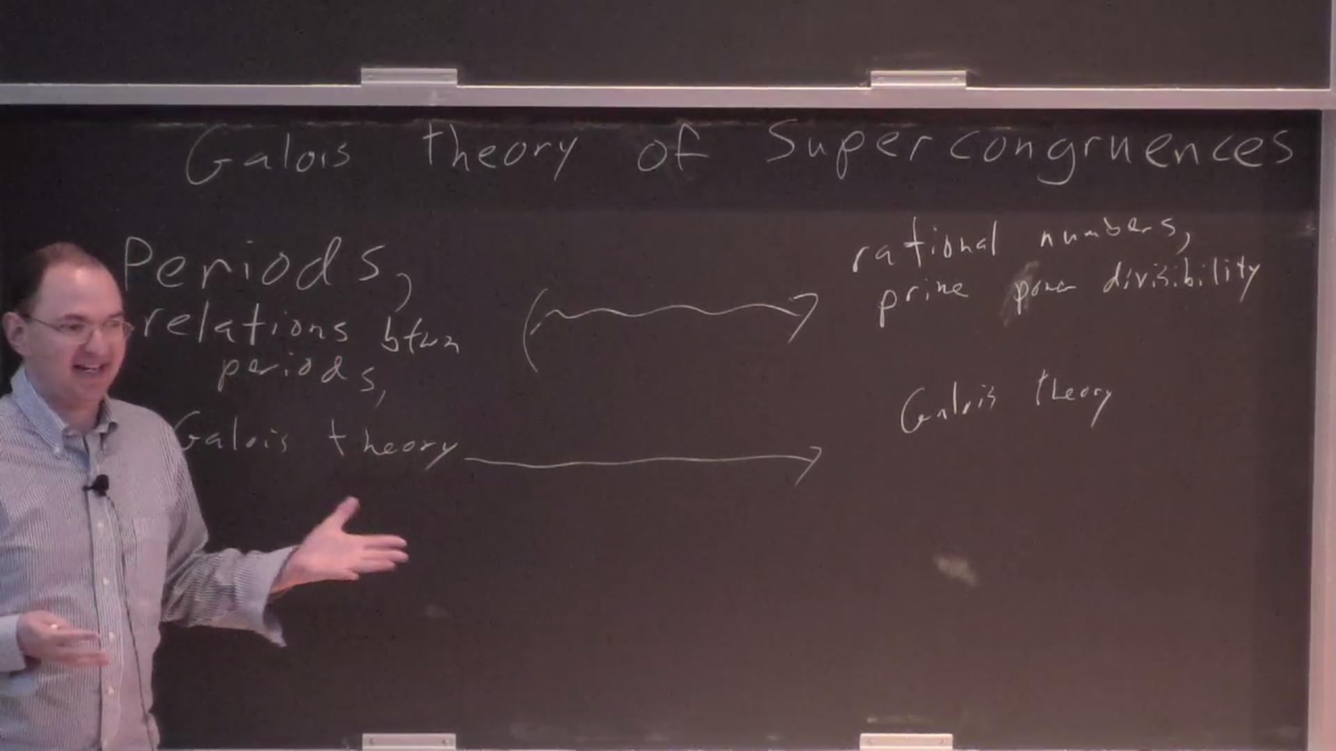 A Galois theory of supercongruences Thumbnail