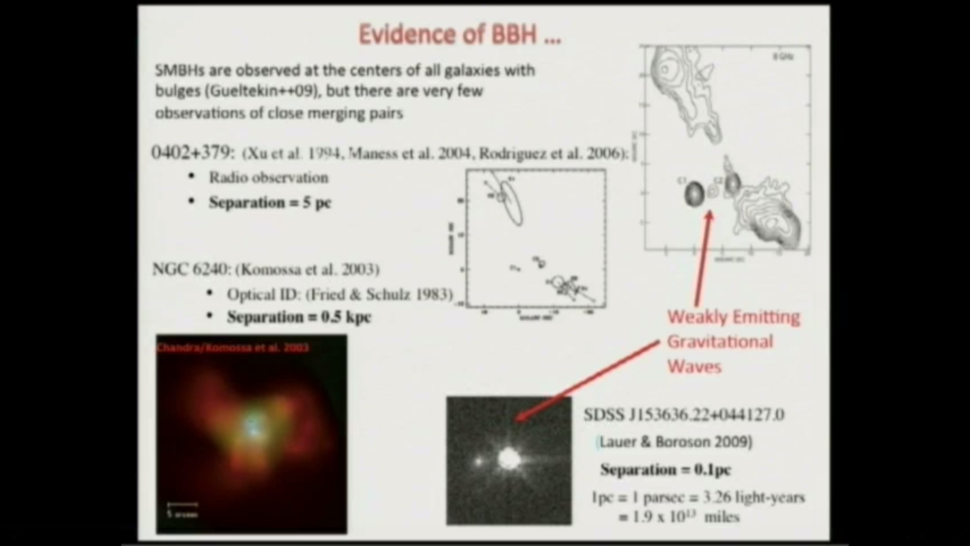 Binary black holes in strong field gravity, gravitational waves and electromagnetic signatures from their accretion disks Thumbnail