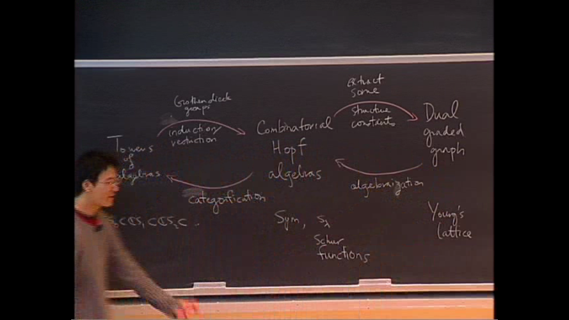 Hopf algebras, Towers of Algebras and Dual graded graphs Thumbnail