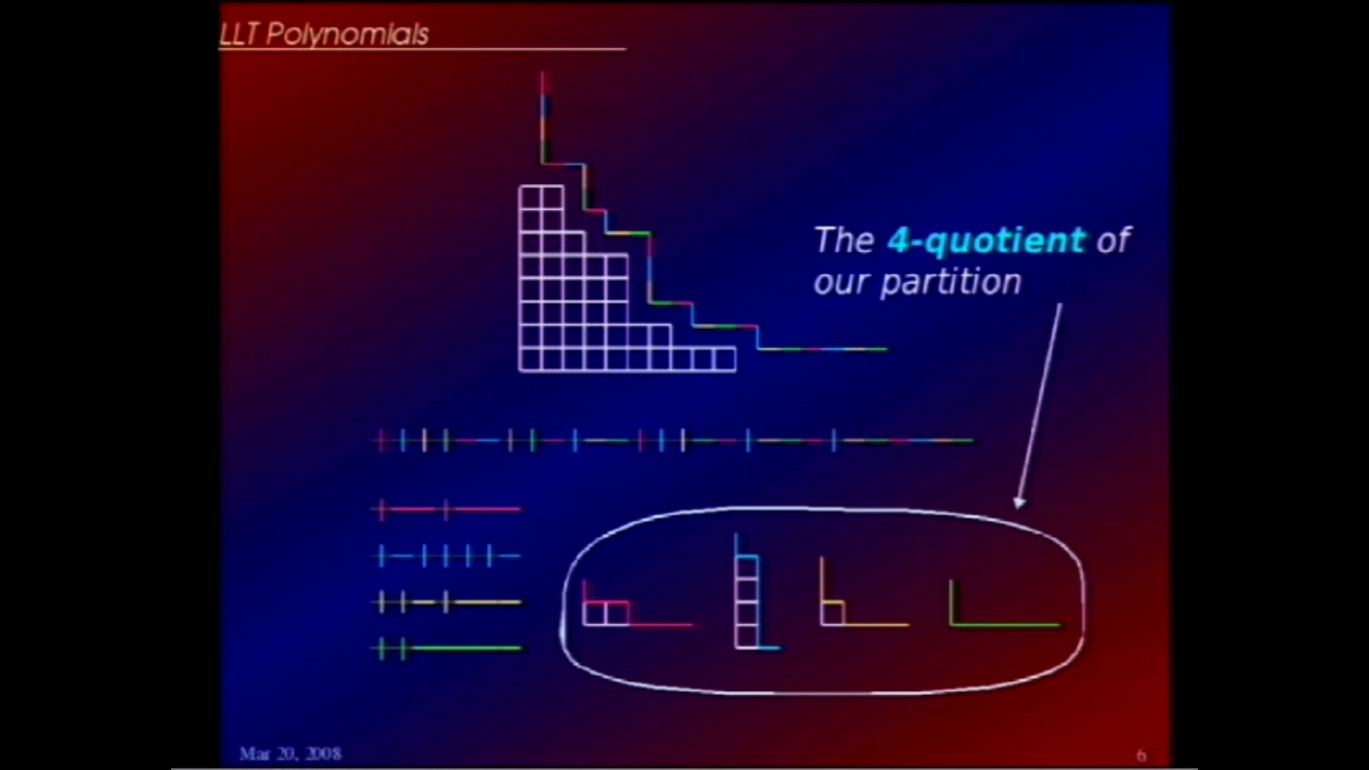 LLT polynomials Thumbnail