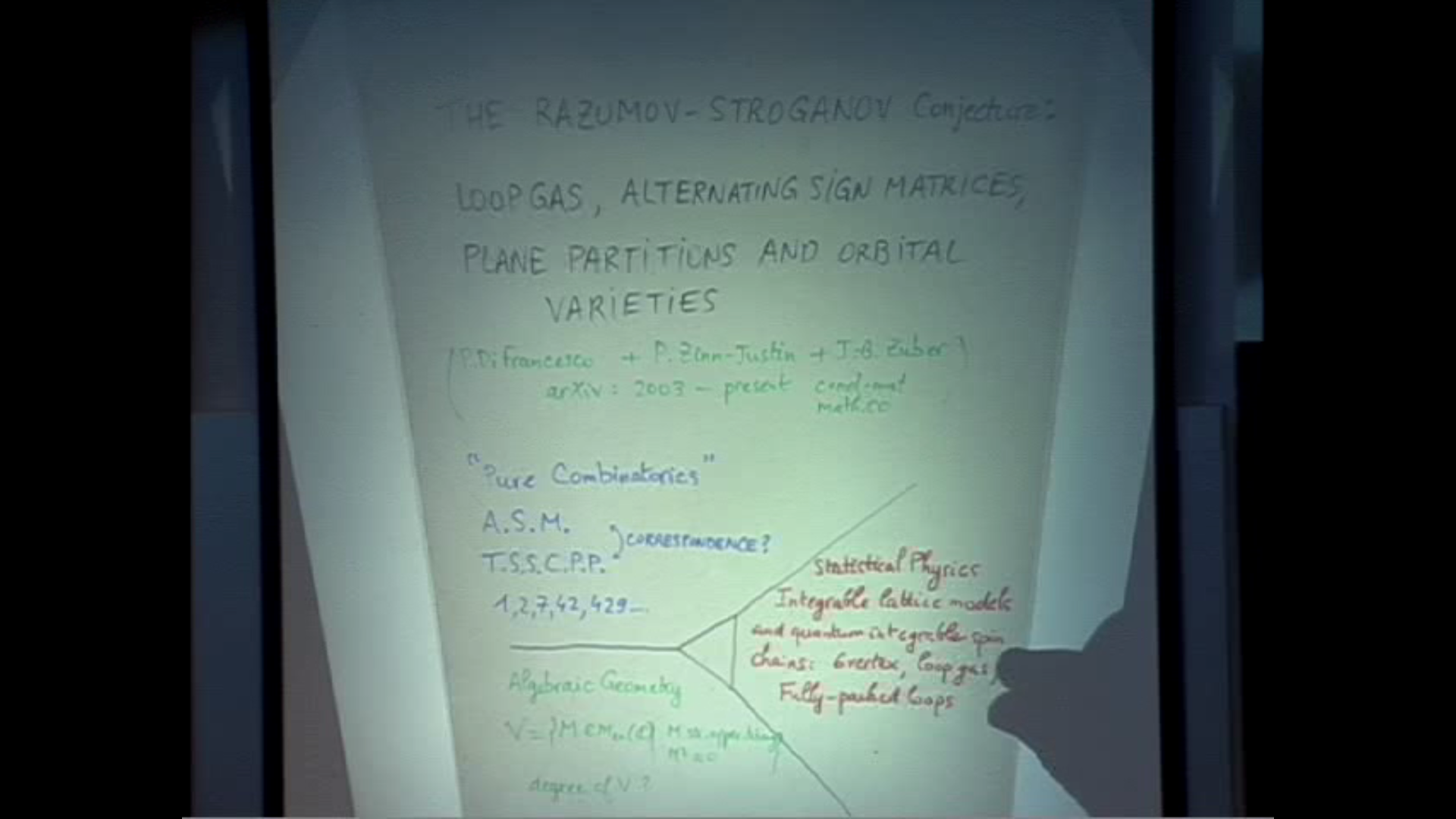 The Razumov-Stroganov conjecture: loop gas, alternating sign matrices, plane partitions and orbital varieties Thumbnail