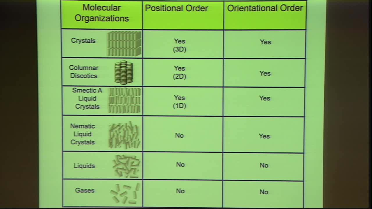 Simulating the molecular organizations of thin liquid crystal films Thumbnail